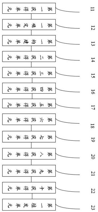 Method and system for intelligent fixed-point planning of hair transplanting area