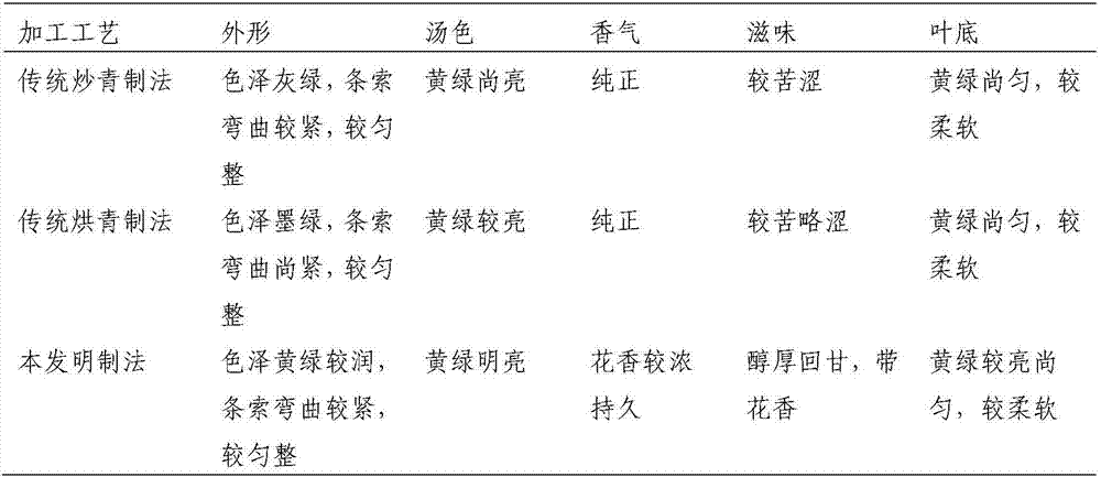 Method for processing green tea with flowery fragrance from worm-eaten fresh tea leaves and product thereof