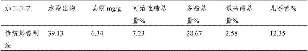 Method for processing green tea with flowery fragrance from worm-eaten fresh tea leaves and product thereof