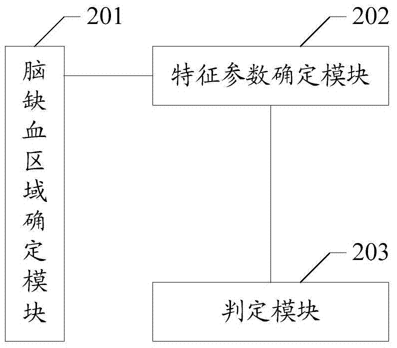 Method and device for determining cerebral ischemia characteristic based on magnetic resonance diffusion-weighted image