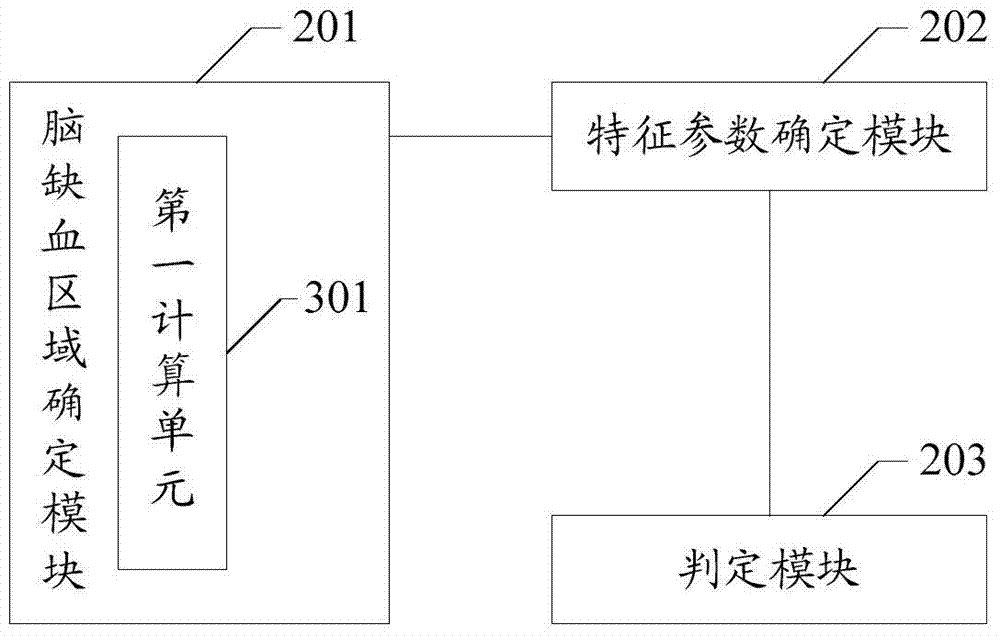 Method and device for determining cerebral ischemia characteristic based on magnetic resonance diffusion-weighted image