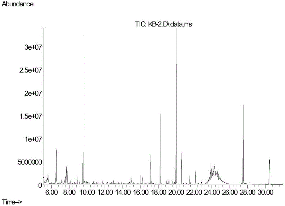 GC/MS metabonomics analysis method based on osteoblast cell tissue