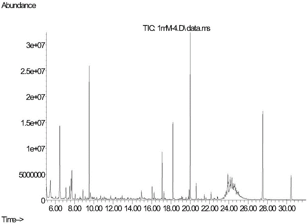 GC/MS metabonomics analysis method based on osteoblast cell tissue