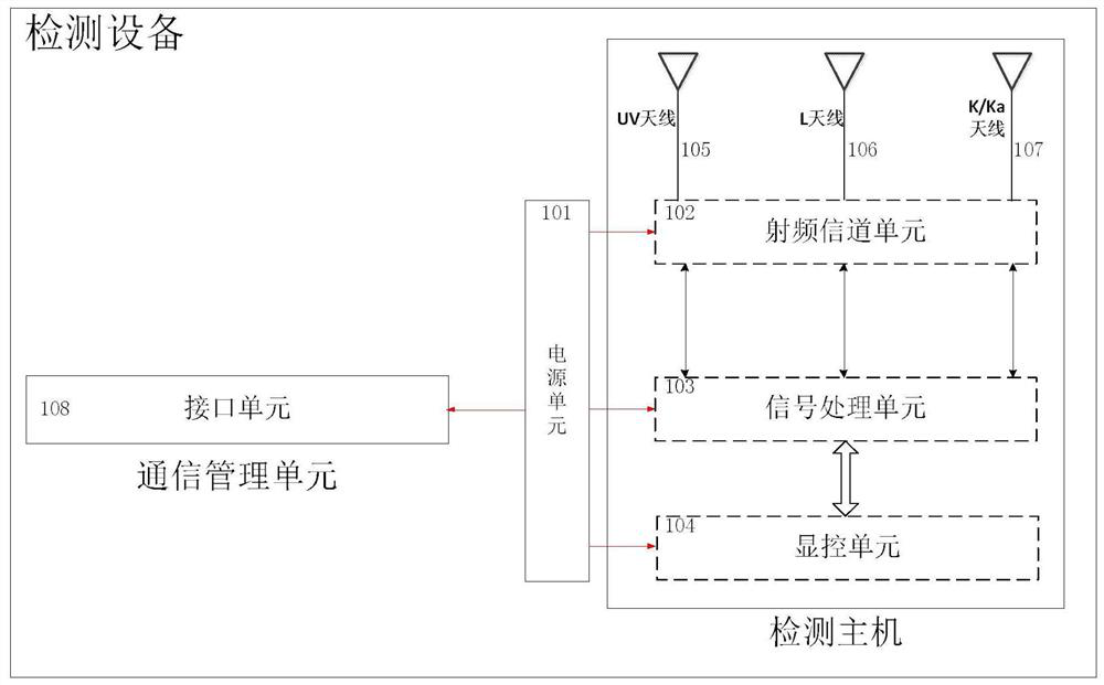 CNI external field wireless automatic detection equipment