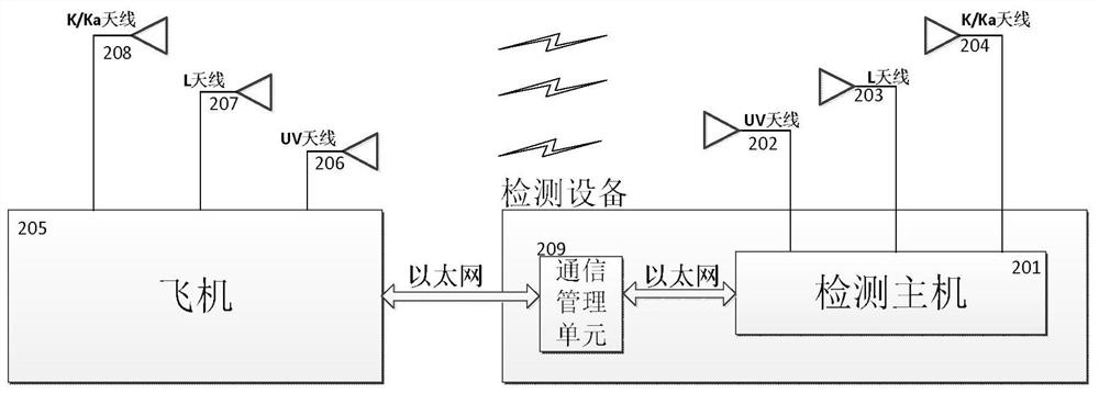 CNI external field wireless automatic detection equipment