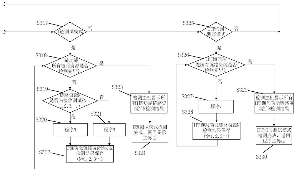 CNI external field wireless automatic detection equipment