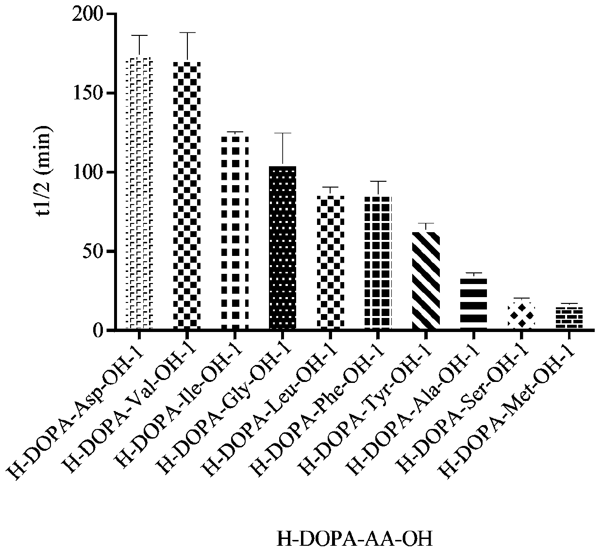 Synthesis method for dopa-containing oligopeptide and application of dopa-containing oligopeptide in antiparkinsonian prodrugs