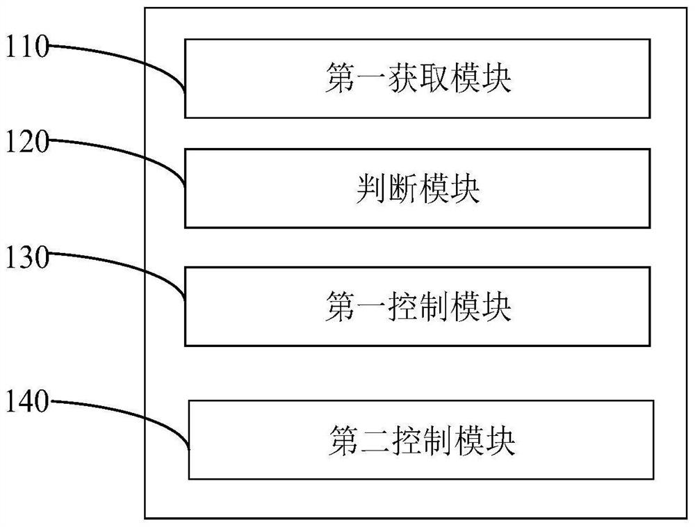 Cooling control method, device and cooling system of photovoltaic module