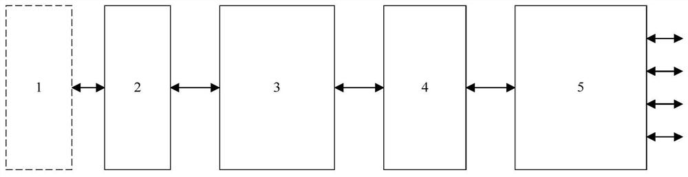 An Ethernet-Oriented Adaptive Dynamic Flow Control Method