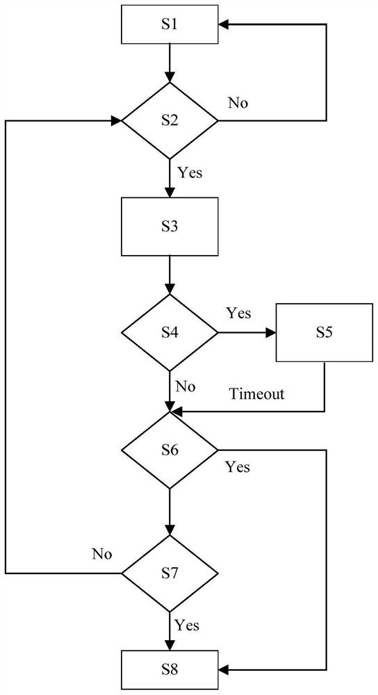 An Ethernet-Oriented Adaptive Dynamic Flow Control Method