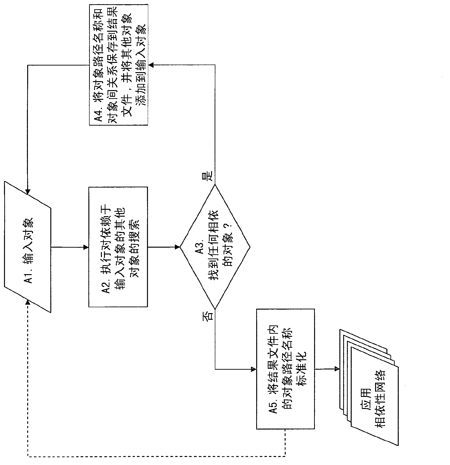 Computer system analysis method and apparatus