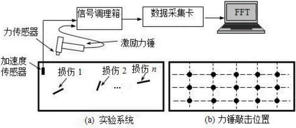 Plate damage fast detecting method