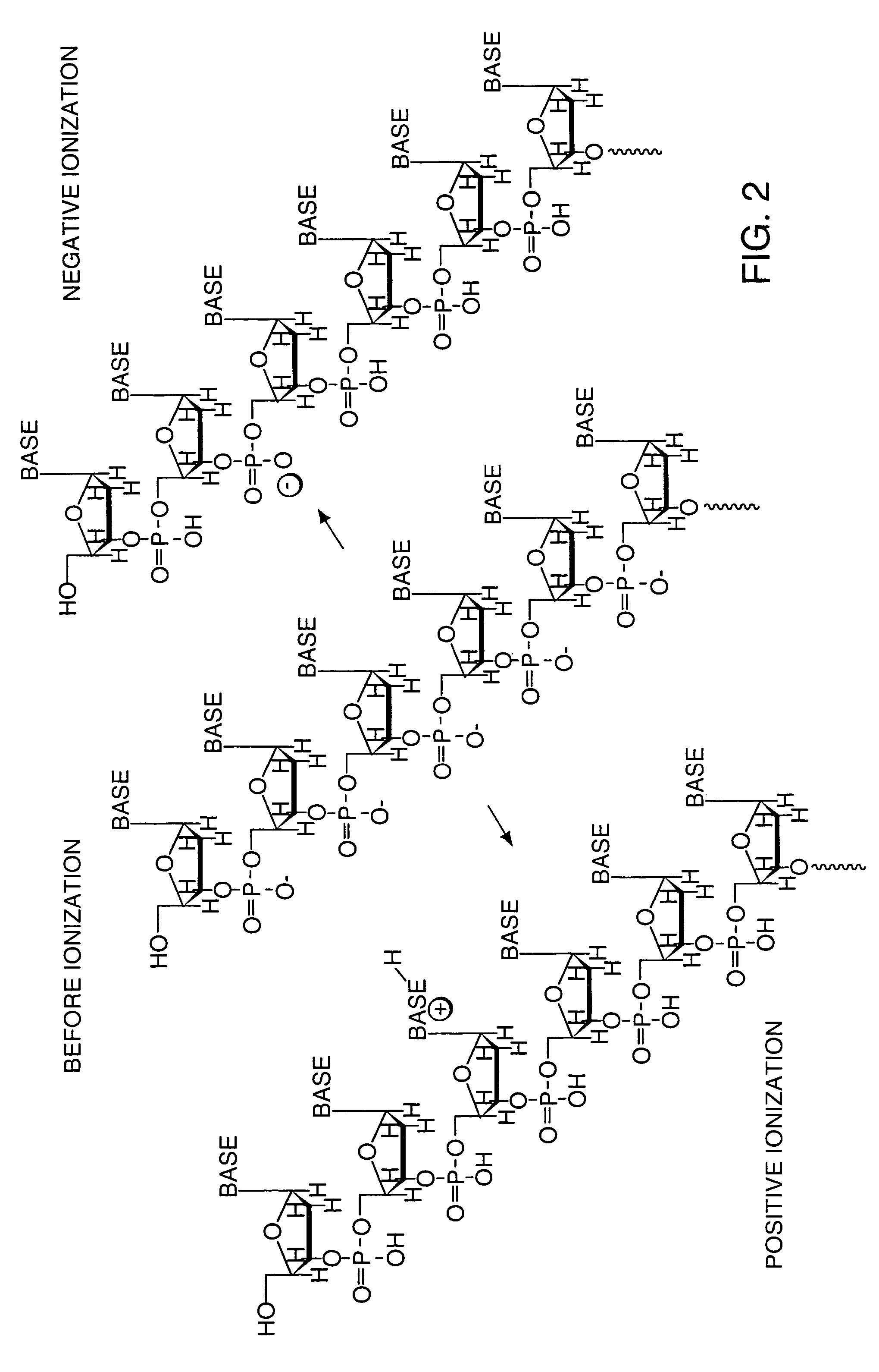 Increasing ionization efficiency in mass spectrometry