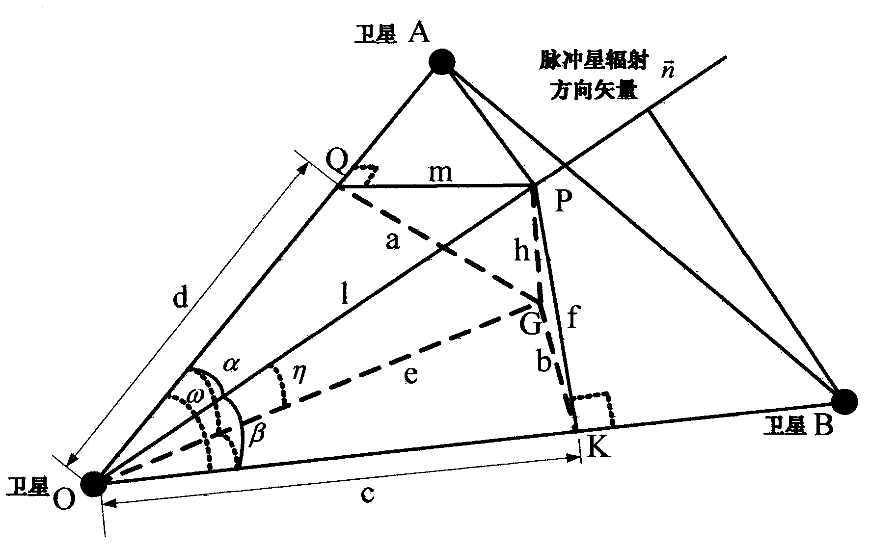 Constellation orientated simulating system and method based on X-ray pulsar