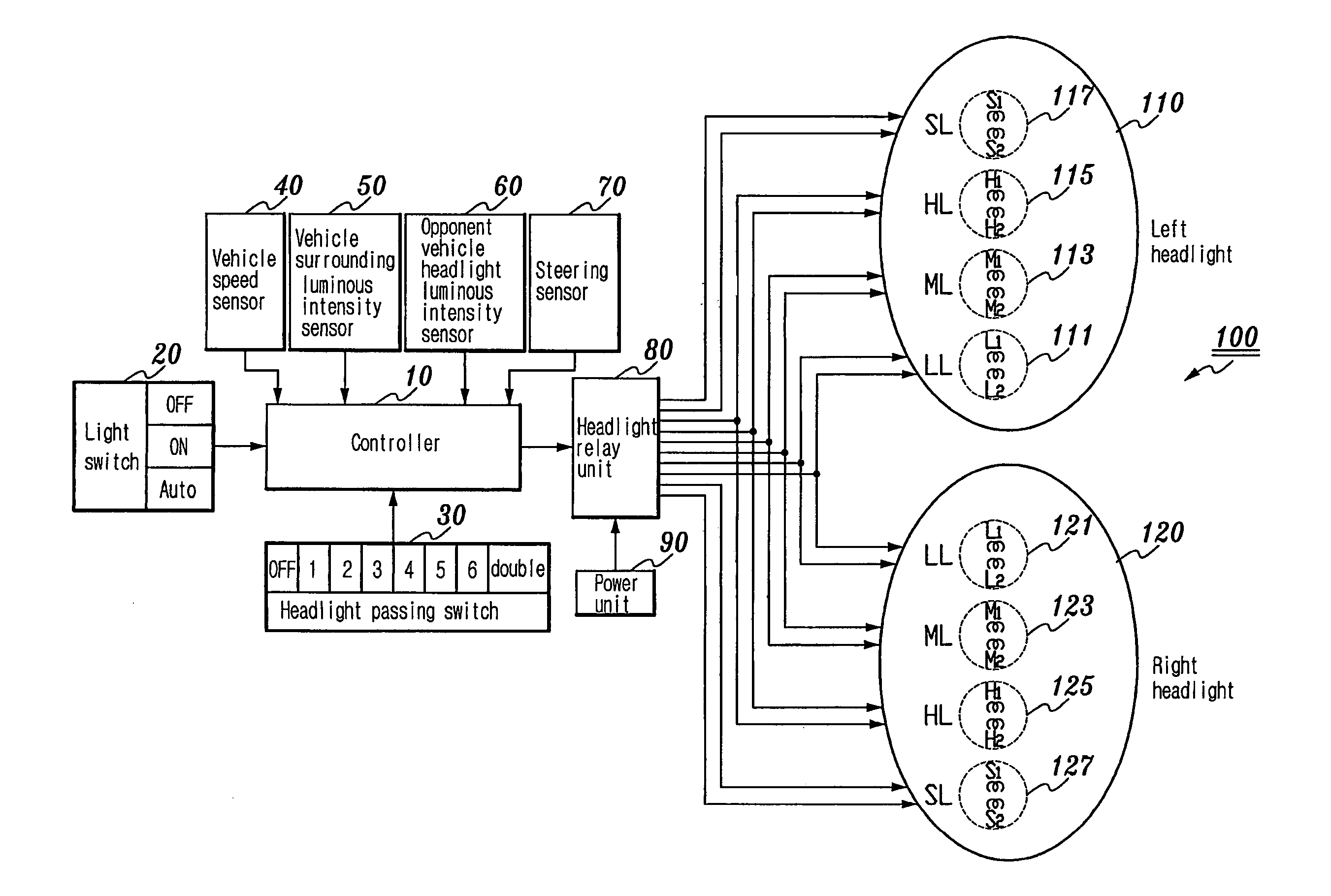 Apparatus and method for controlling headlight in vehicle and headlight lamp having multifunction structure