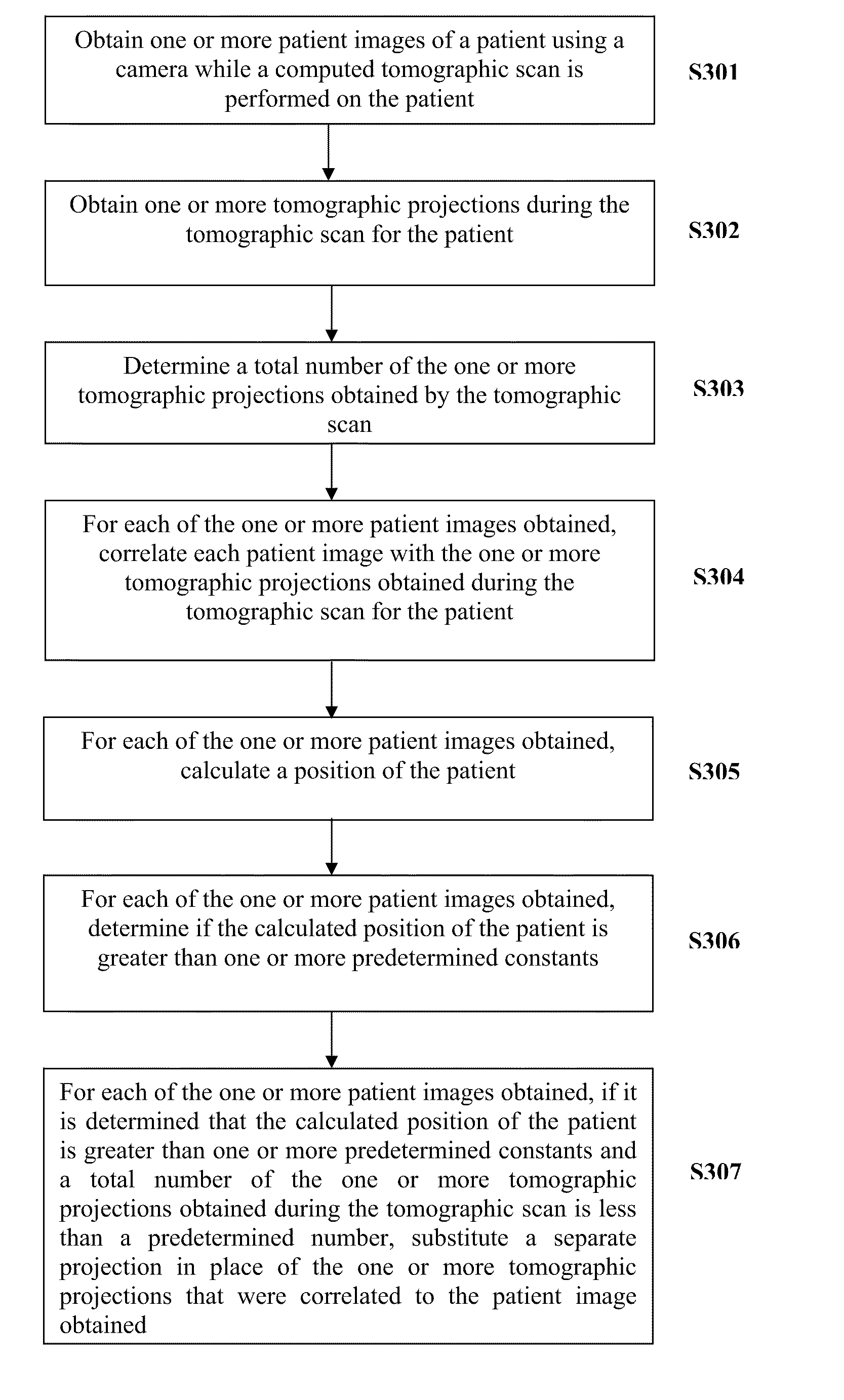 Method and system for obtaining improved computed tomographic reconstructions