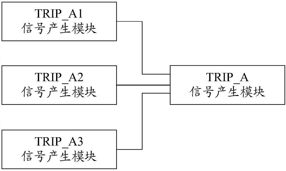 AC filter cut-off method of DC rectifier station