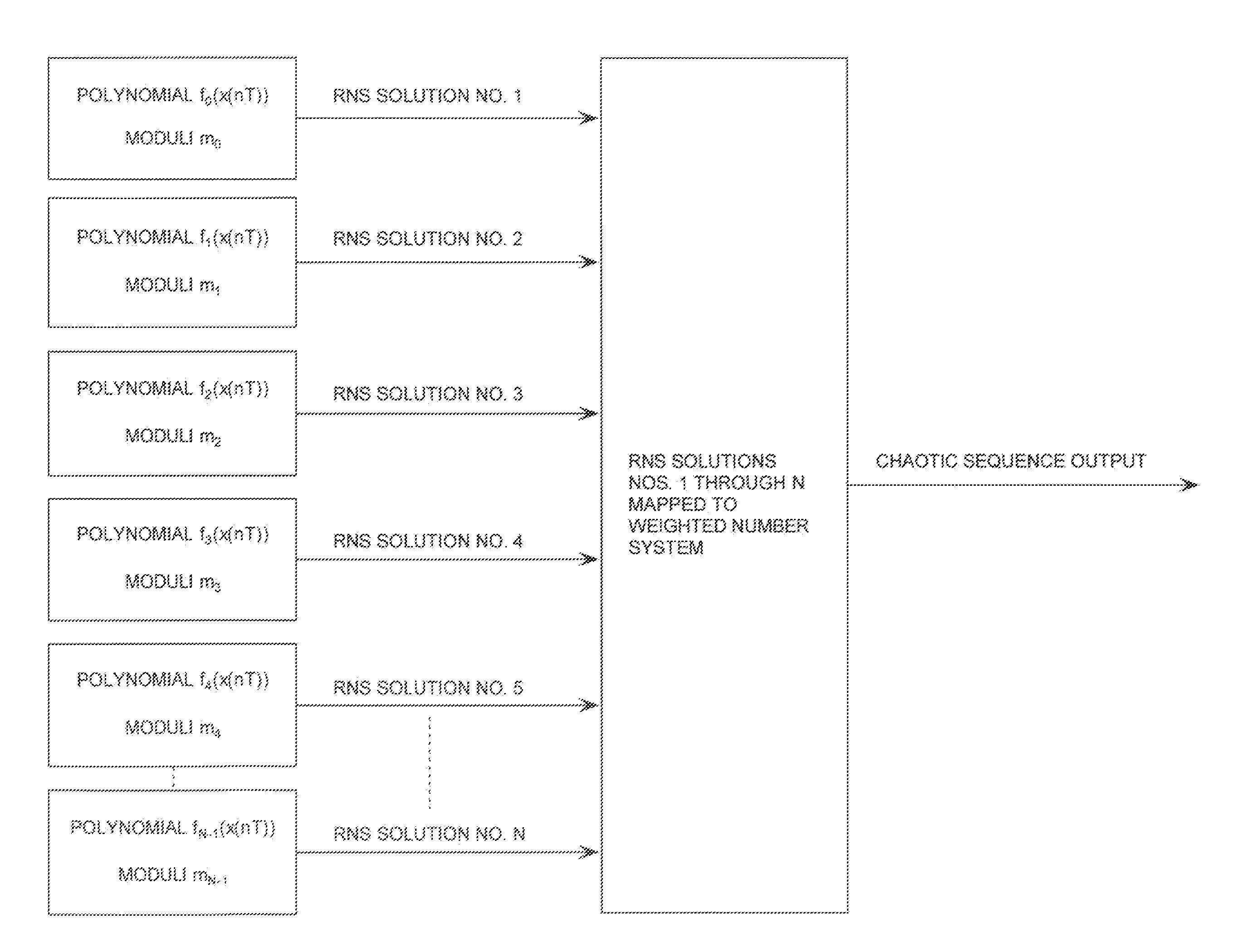 Digital Generation of a Chaotic Numerical Sequence