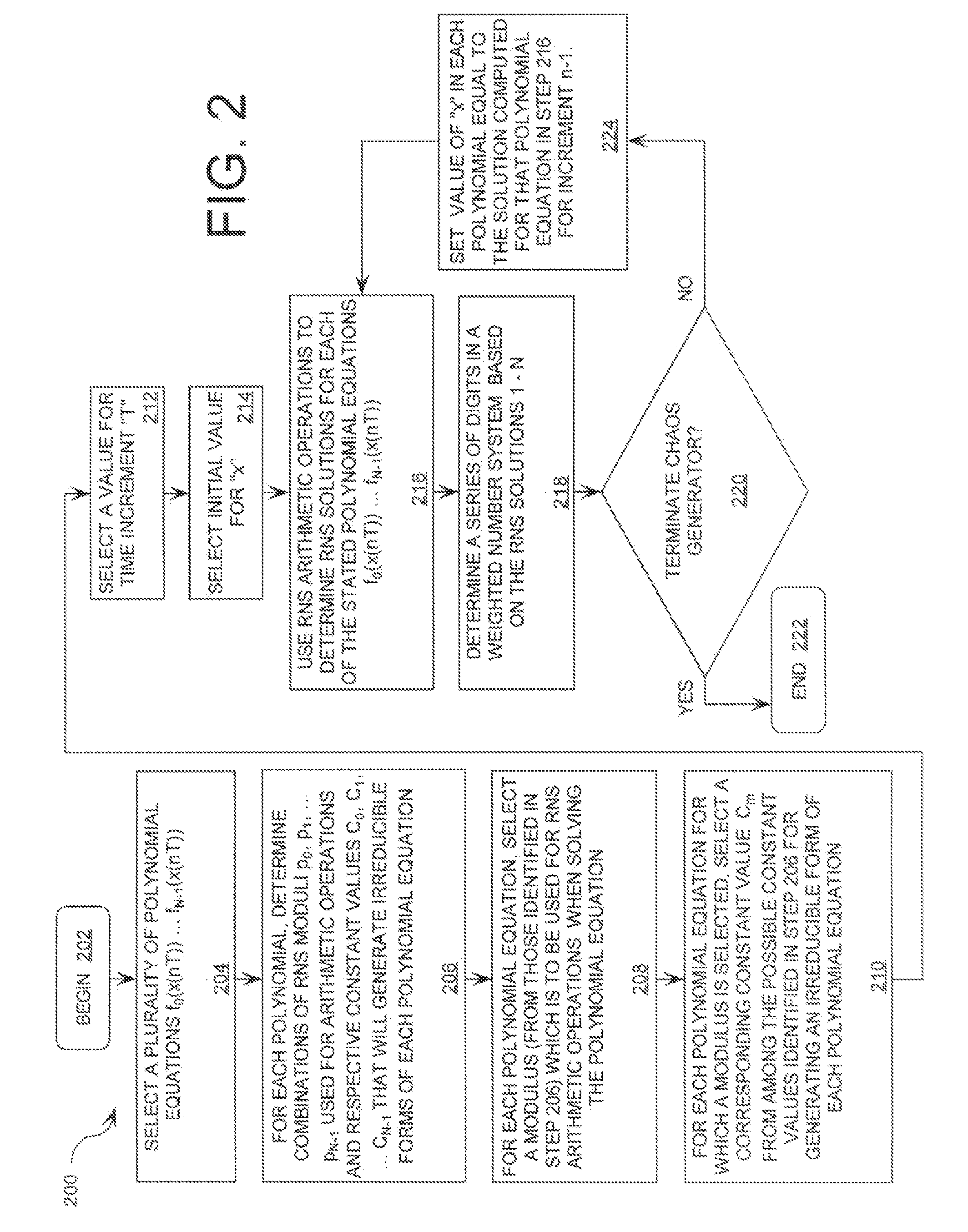 Digital Generation of a Chaotic Numerical Sequence