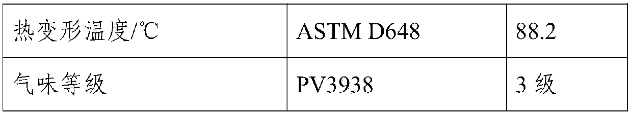 Low-odor ABS material used for 3D printing and preparation method of low-odor ABS material