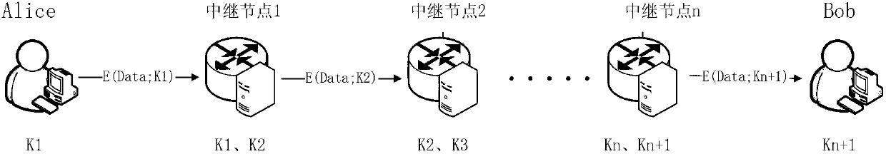 Quantum cryptography network dynamic routing method