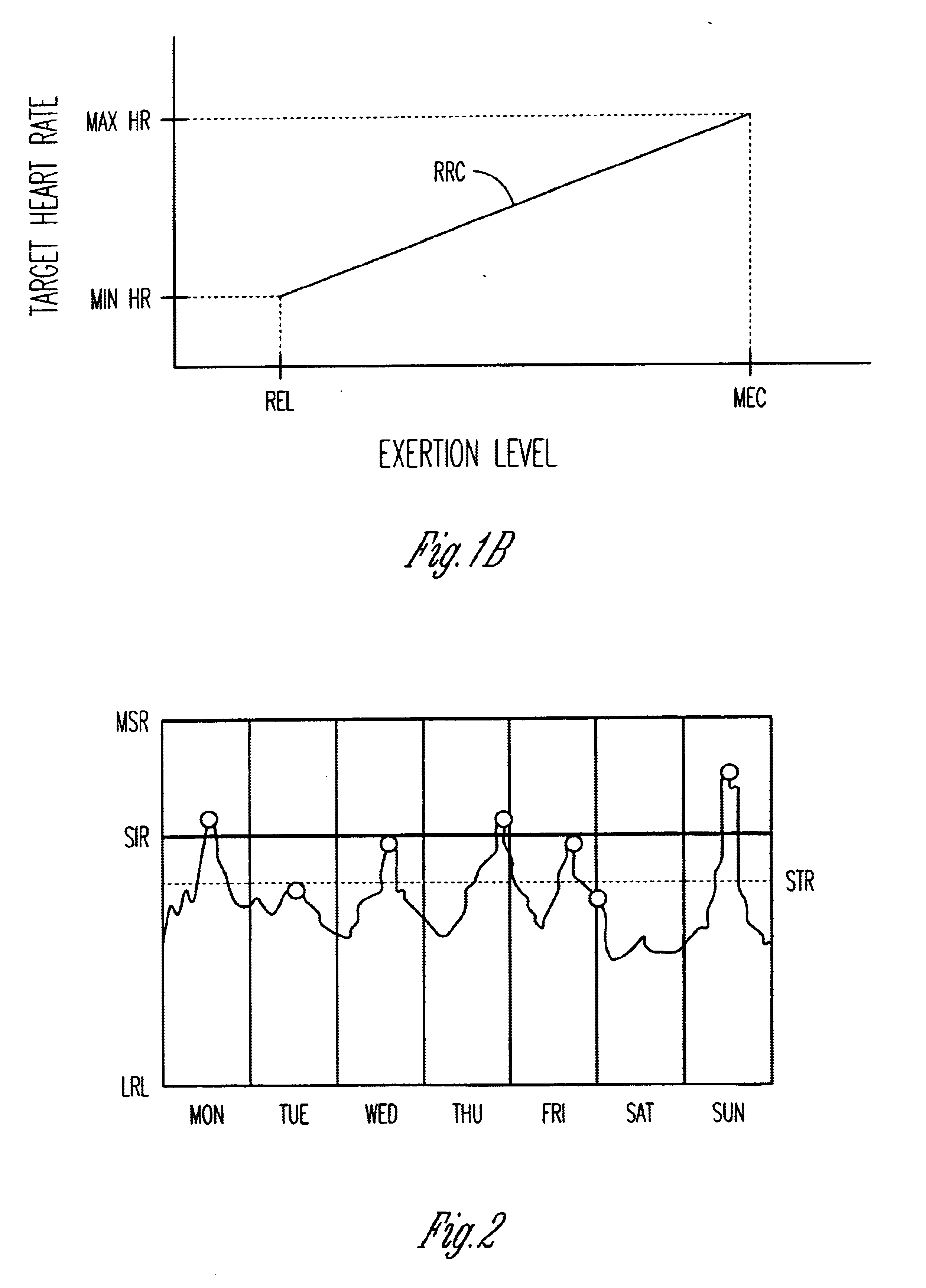 Rate-adaptive therapy with automatic limiting of maximum pacing rate