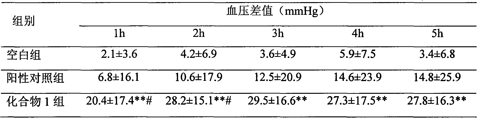 Preparation method of 1-type receptor antagonist of novel hypertension II and application for lowering blood pressure, resisting tumors, and like