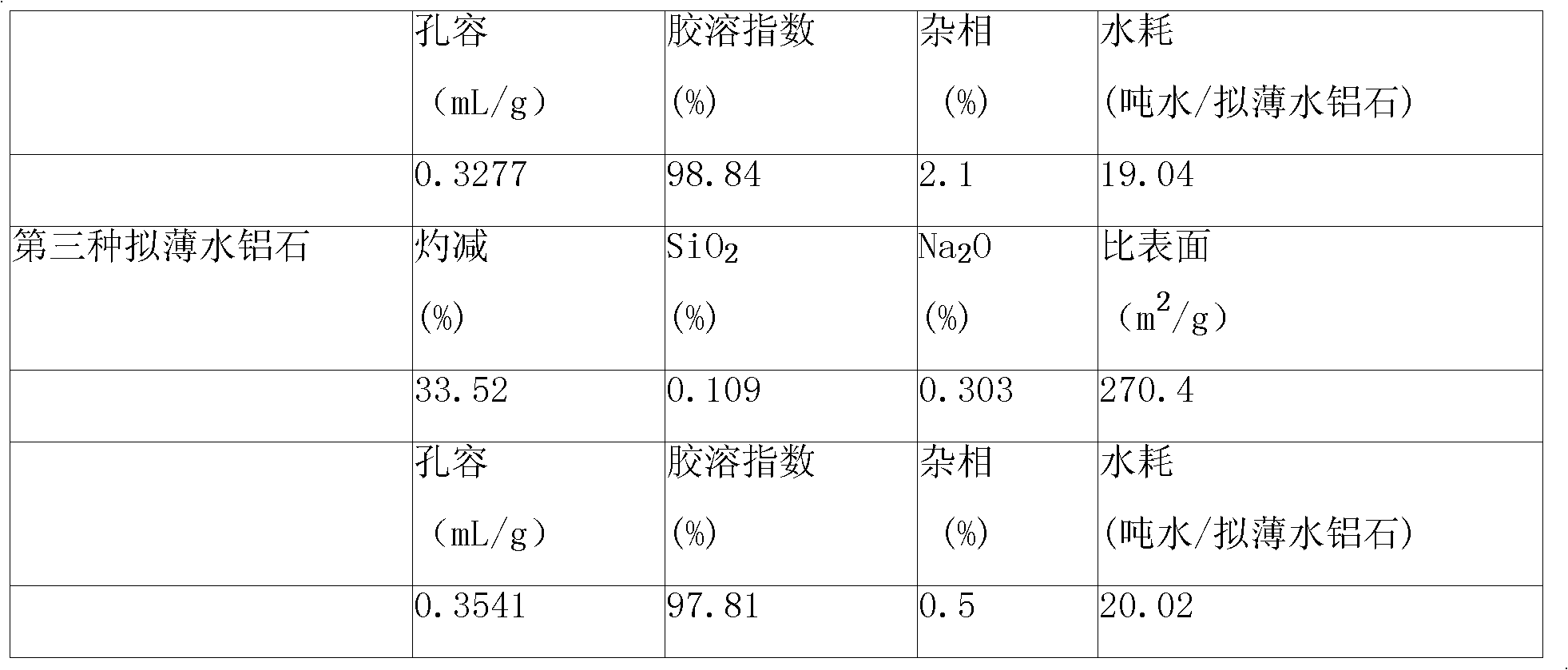 Preparation method for pseudo-boehmite