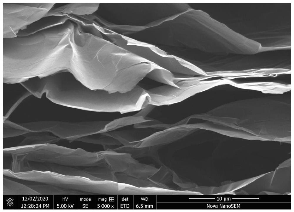 Graphene composite foam film and preparation method thereof