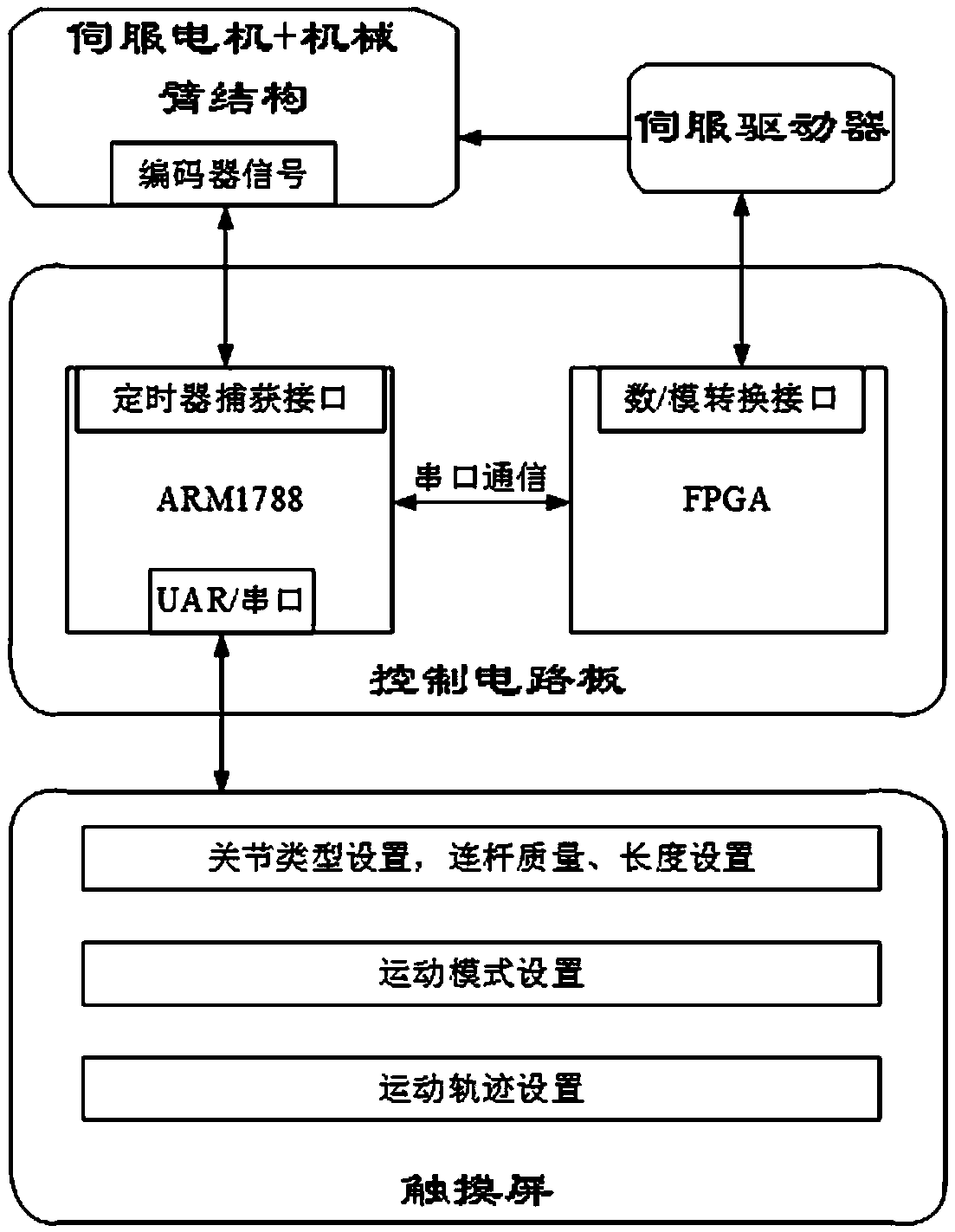 Optimal design method of adaptive fuzzy controller of multi degree of freedom manipulator system