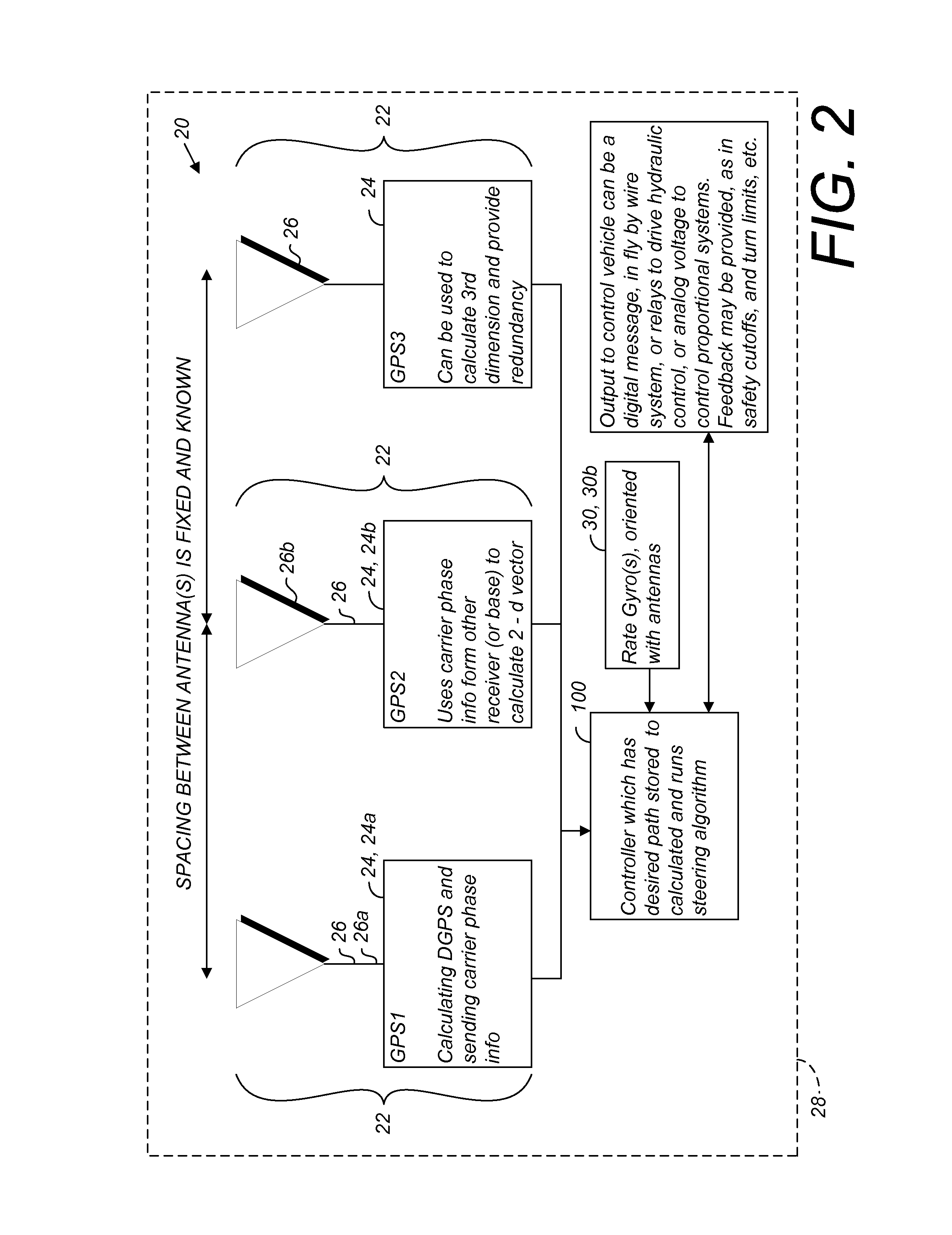 GNSS and optical guidance and machine control