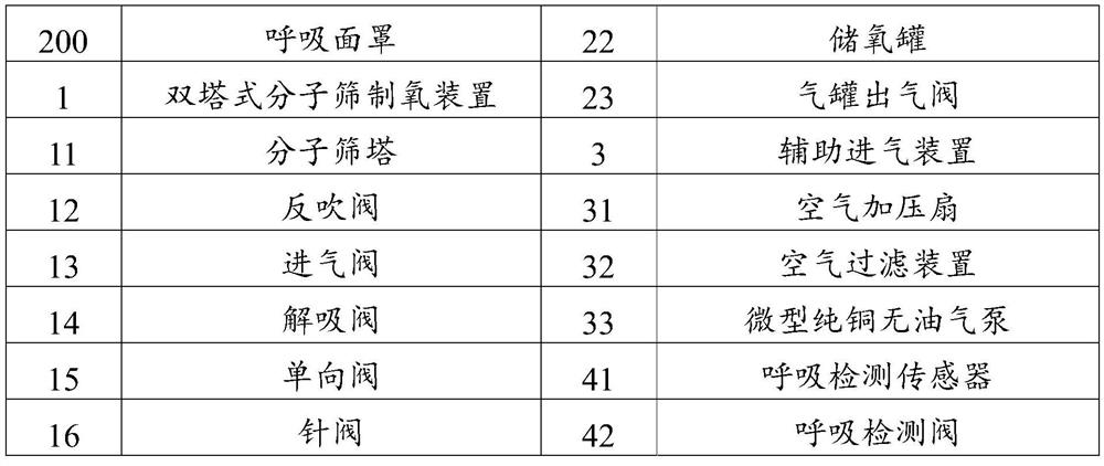 Molecular sieve oxygen generator and plateau respiration ecological improvement system