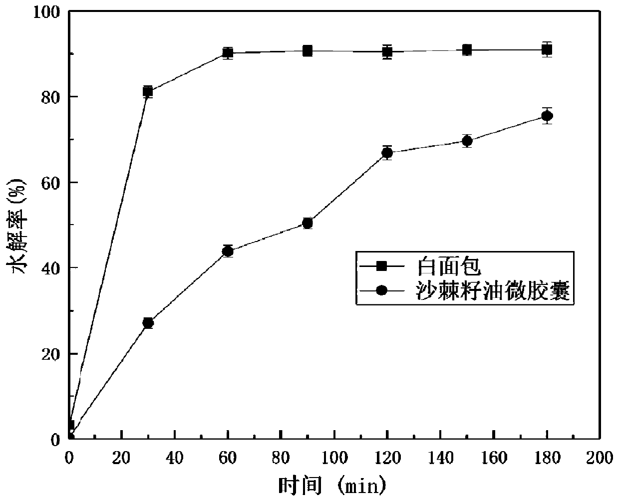 Seabuckthorn seed oil microcapsules rich in dietary fiber and preparation method of seabuckthorn seed oil microcapsules