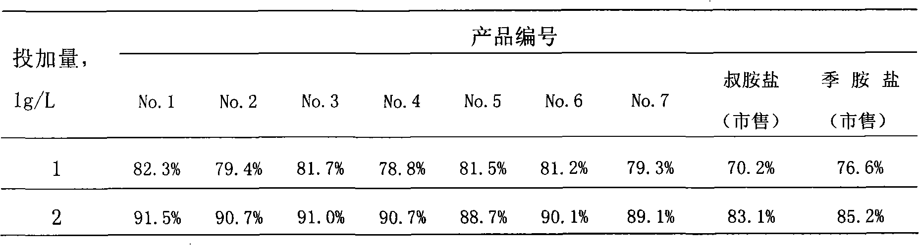 Method for preparing quaternary amines salt cationic adsorption agent with plant of high cellulose content