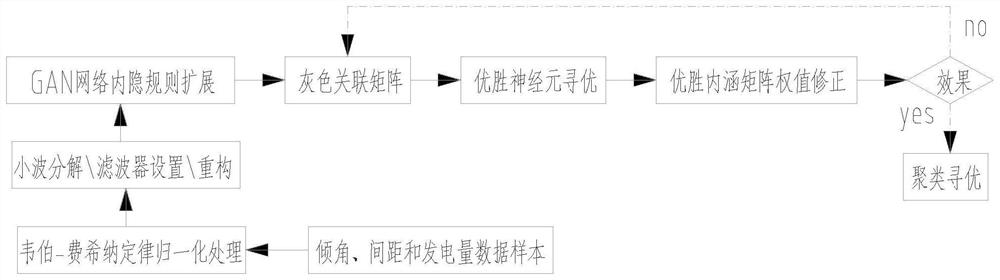 Non-linear fitting optimal arraying method based on shadow magnification