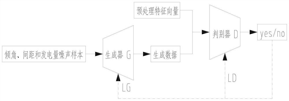 Non-linear fitting optimal arraying method based on shadow magnification