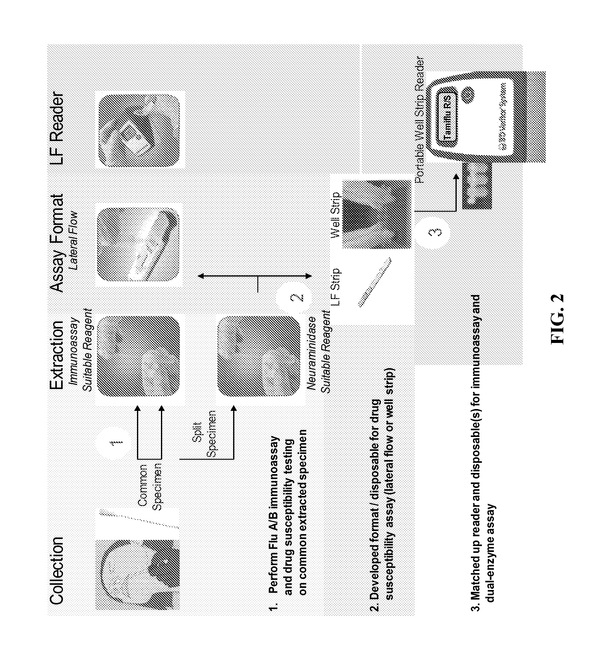 Methods and kits for the diagnosis of influenza