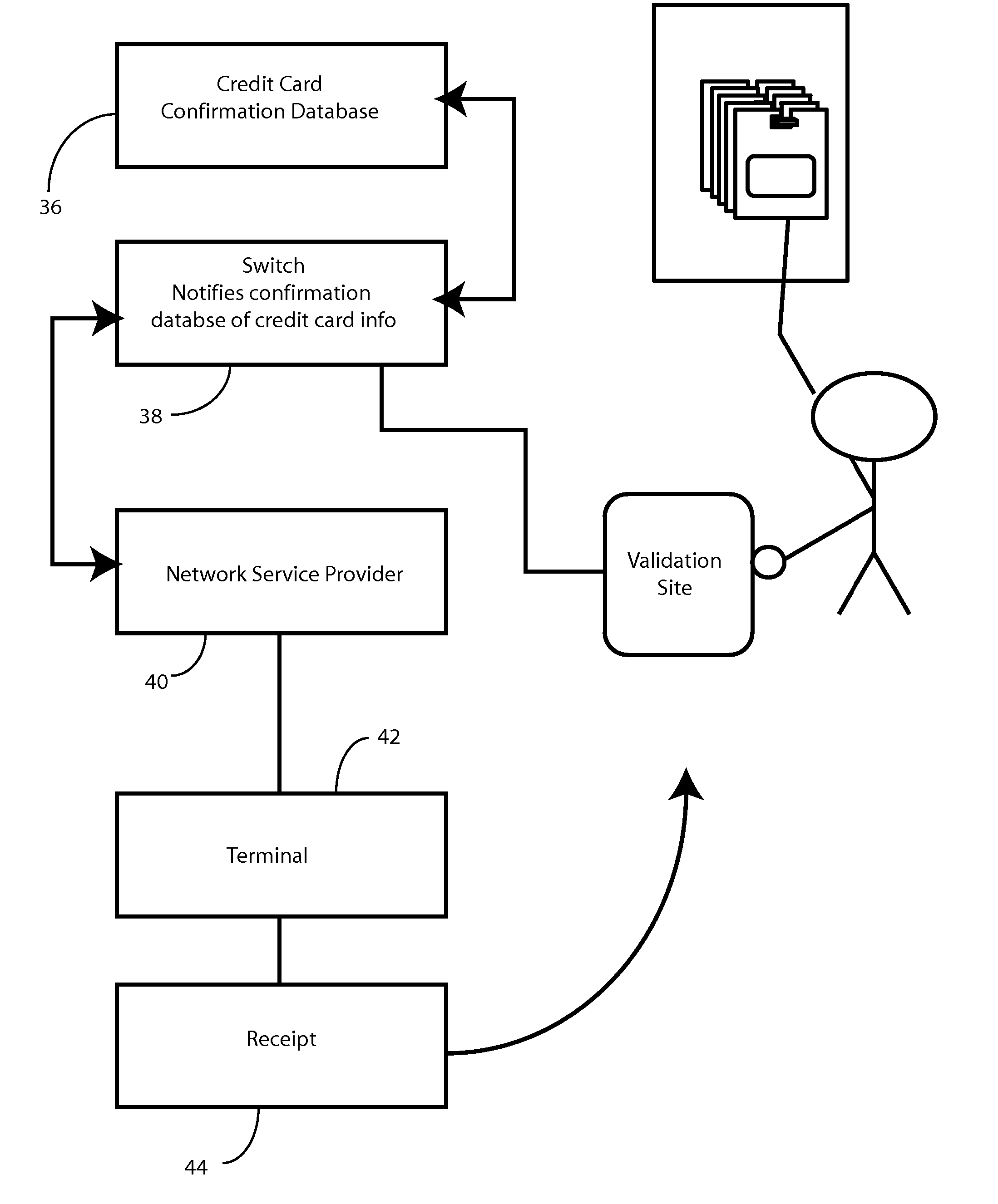 Credit Card Offer and Activation System and Method