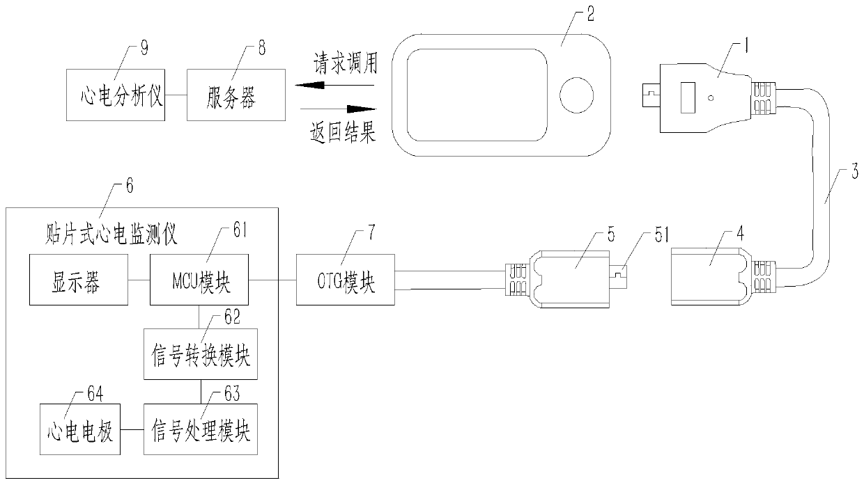 Electrode slice connection mobile phone interface device and application method thereof