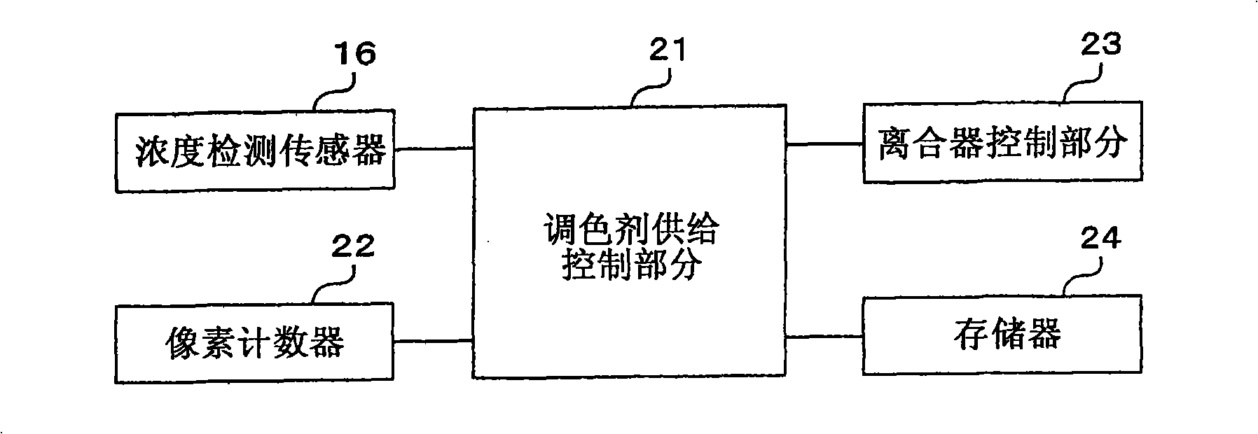 Image forming apparatus