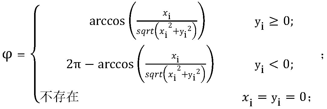 A kind of panoramic sound processing method