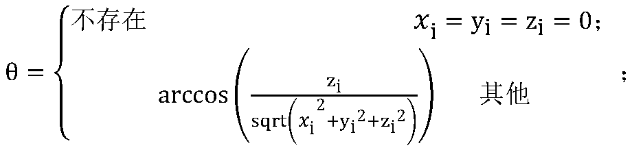 A kind of panoramic sound processing method