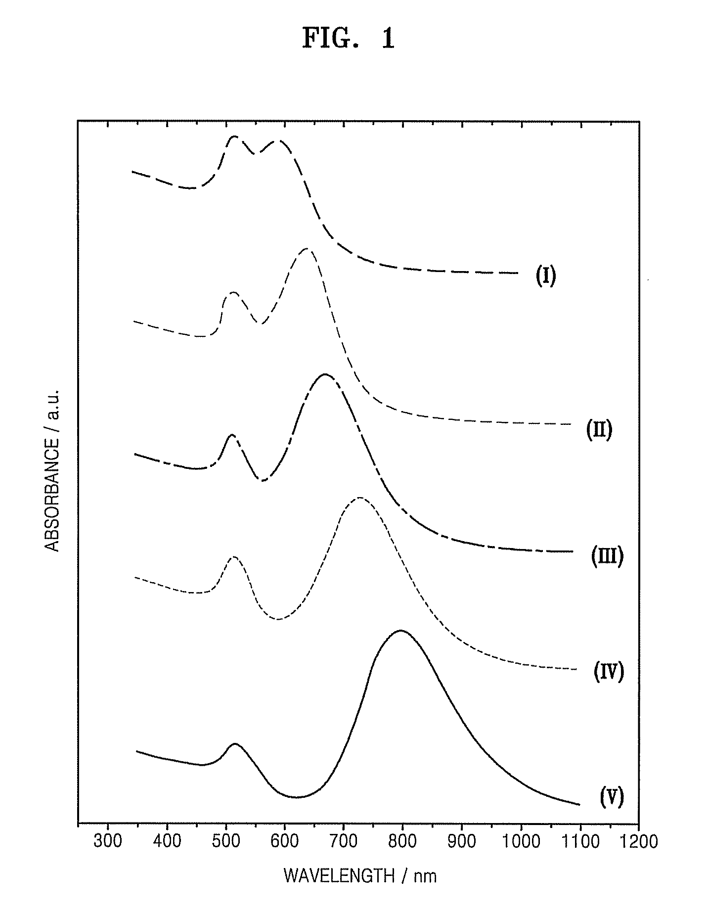 Method and apparatus for disrupting cells and amplifying nucleic acids using gold nanorods