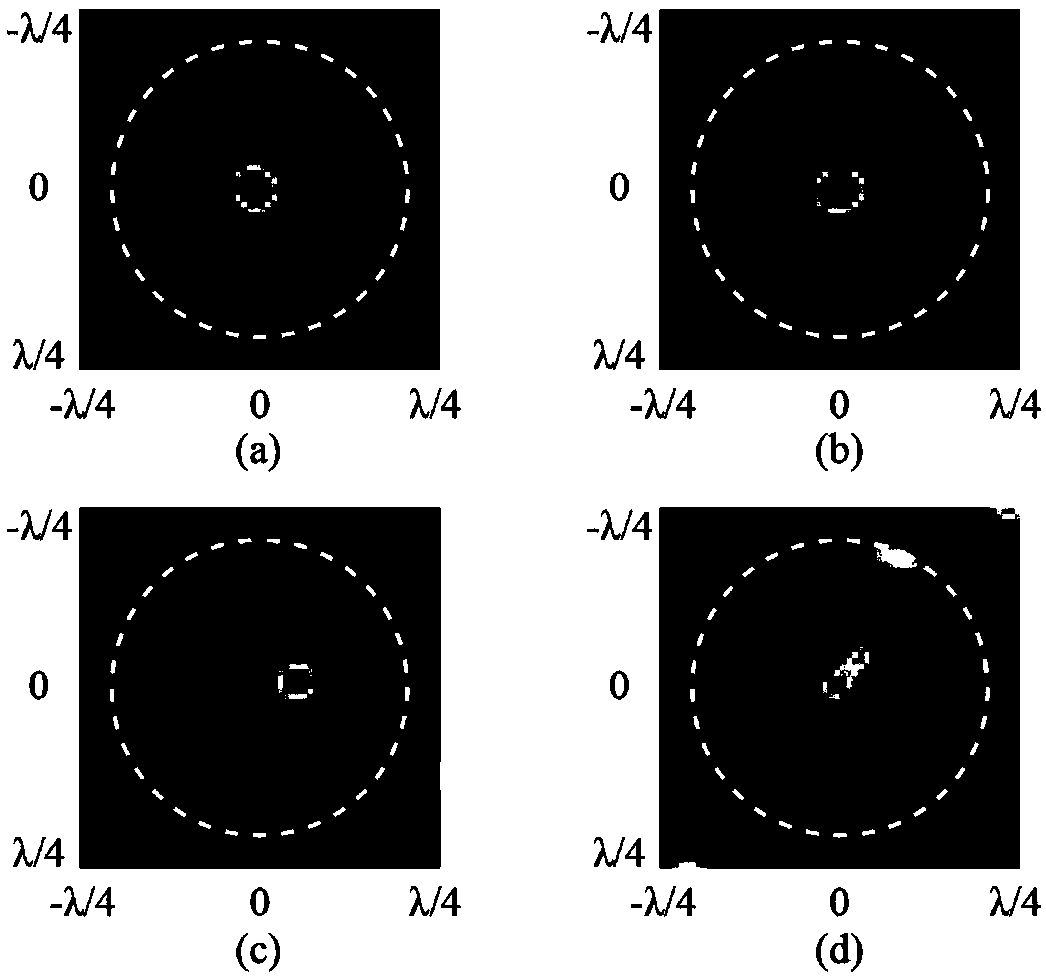 Method for improving linearity of microwave imaging by using compressed sensing