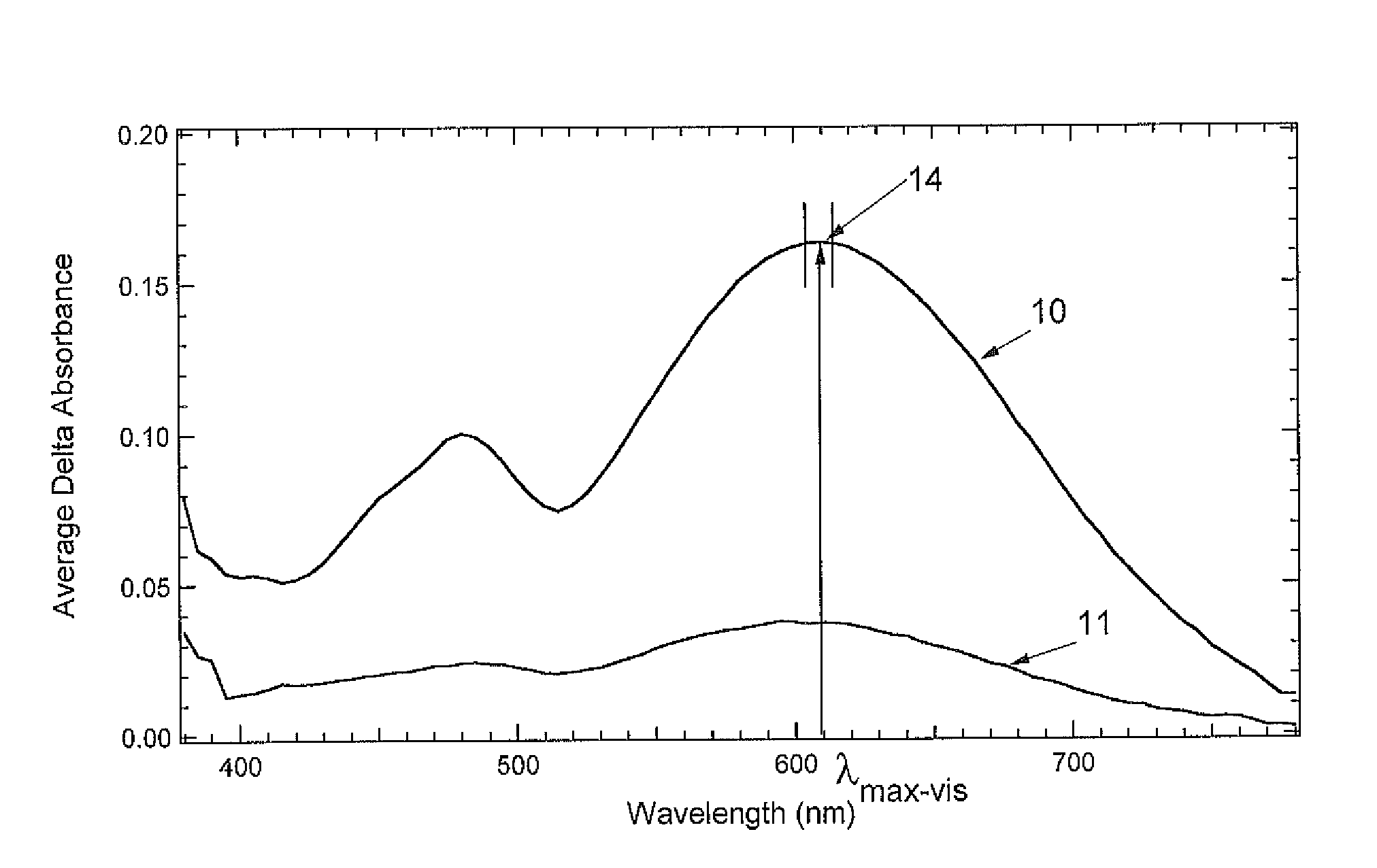 Indeno-fused ring compounds