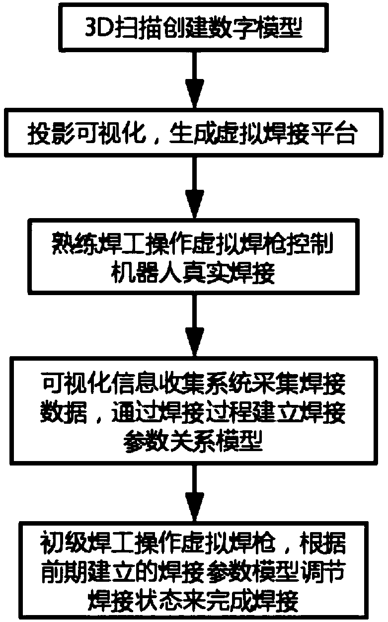 Ocean engineering module structure welding method based on VR technology