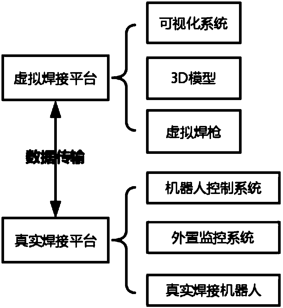 Ocean engineering module structure welding method based on VR technology