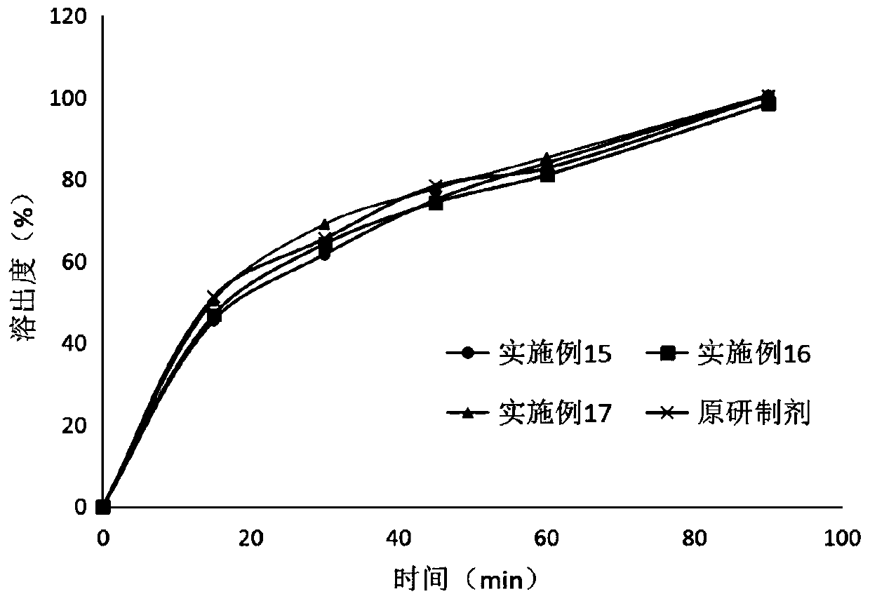 Metformin hydrochloride tablet and preparation method thereof