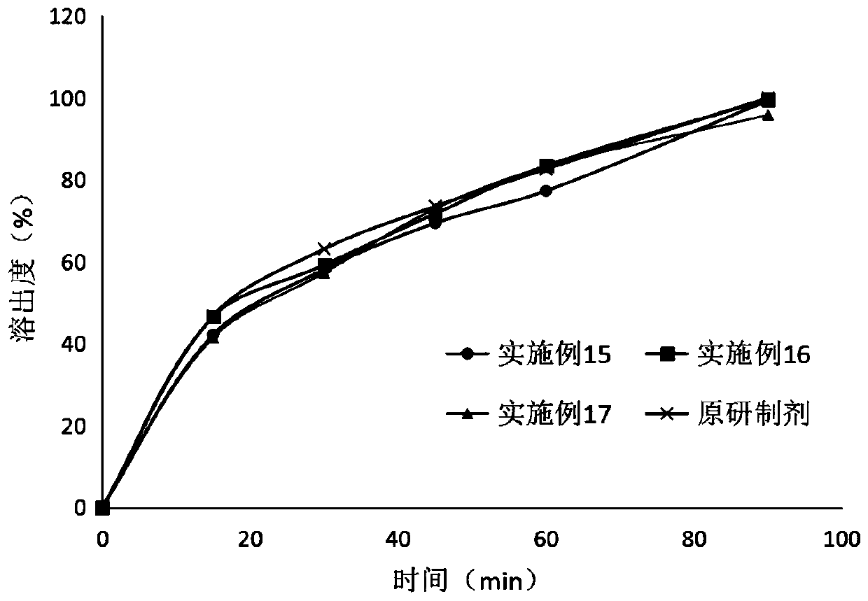 Metformin hydrochloride tablet and preparation method thereof