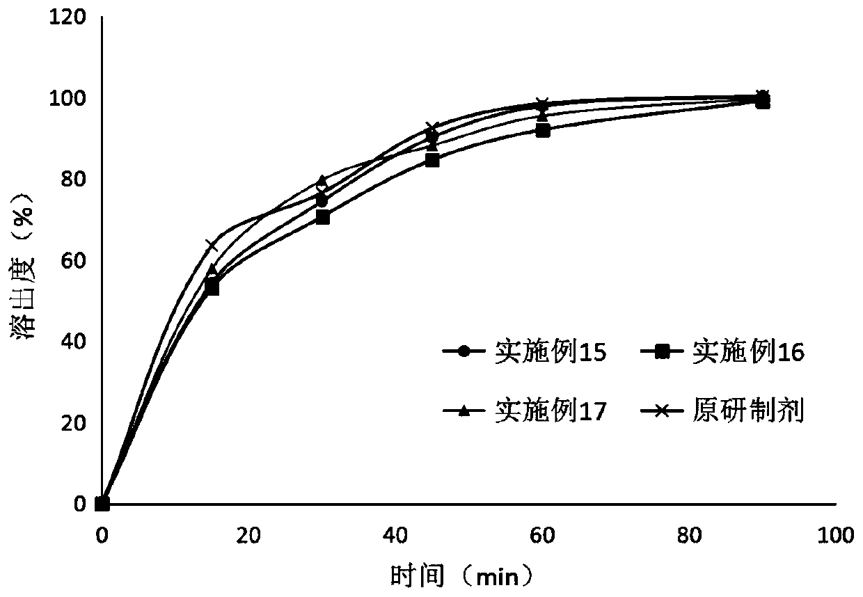 Metformin hydrochloride tablet and preparation method thereof